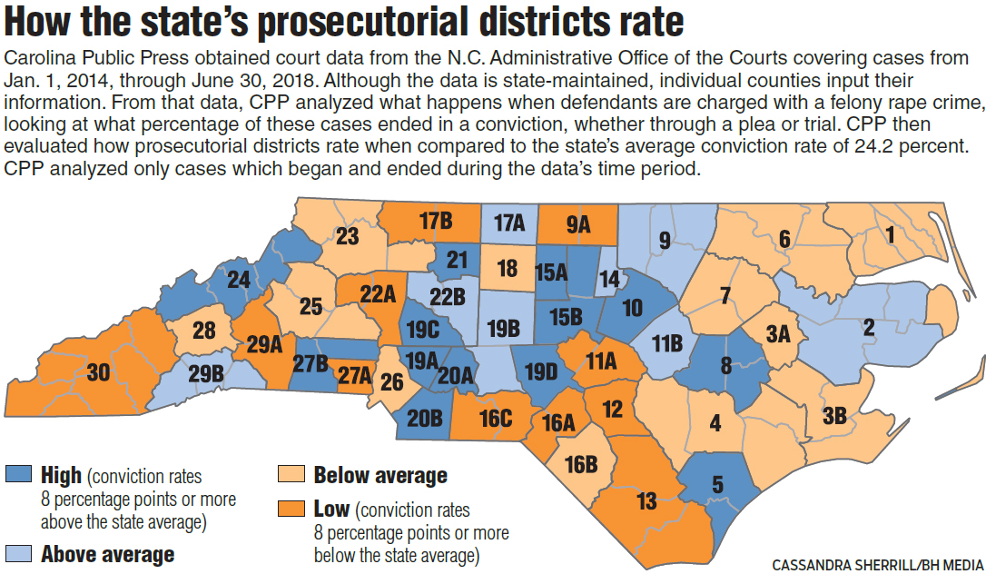 How Carolina Public Press Analyzed Nc Court Data On Sexual Assaults